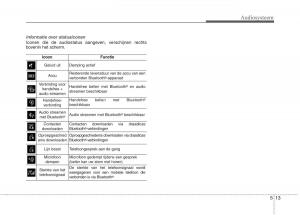 KIA-Niro-handleiding page 275 min