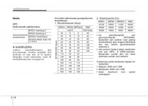 KIA-Niro-handleiding page 280 min