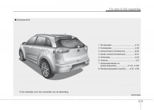 KIA-Niro-handleiding page 30 min