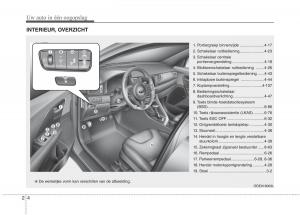 KIA-Niro-handleiding page 31 min