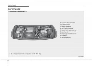 KIA-Niro-handleiding page 470 min