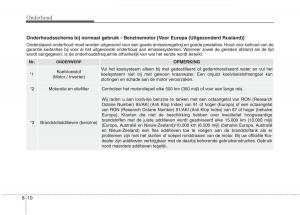 KIA-Niro-handleiding page 476 min