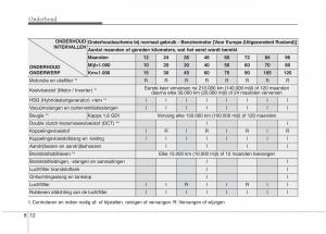 KIA-Niro-handleiding page 478 min