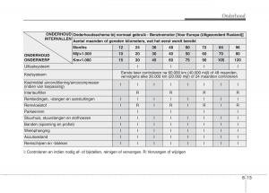 KIA-Niro-handleiding page 479 min