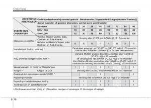 KIA-Niro-handleiding page 484 min