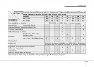 KIA-Niro-handleiding page 485 min