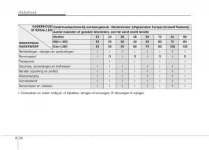 KIA-Niro-handleiding page 486 min