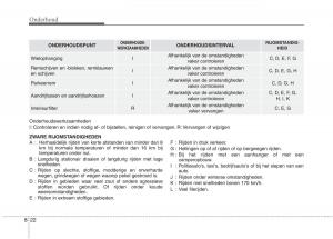 KIA-Niro-handleiding page 488 min