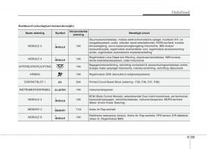 KIA-Niro-handleiding page 535 min