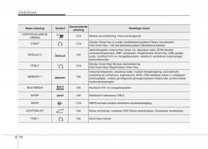 KIA-Niro-handleiding page 536 min