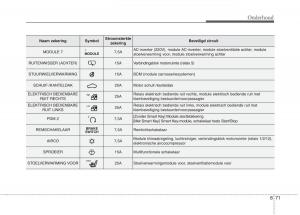 KIA-Niro-handleiding page 537 min