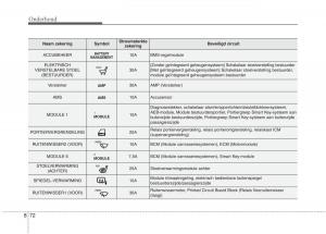 KIA-Niro-handleiding page 538 min