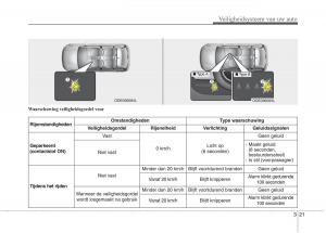 KIA-Niro-handleiding page 54 min