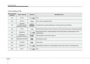 KIA-Niro-handleiding page 544 min