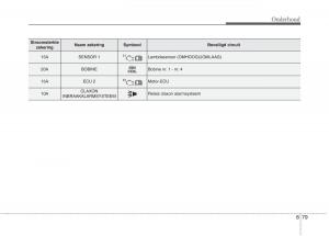 KIA-Niro-handleiding page 545 min