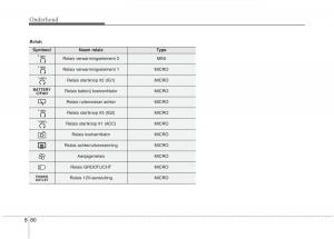 KIA-Niro-handleiding page 546 min