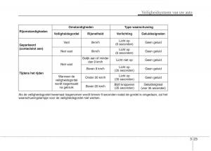 KIA-Niro-handleiding page 56 min