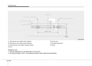 KIA-Niro-handleiding page 566 min