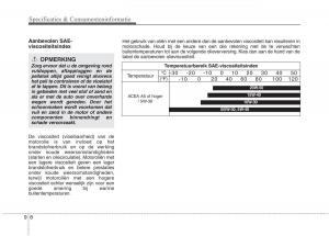 KIA-Niro-handleiding page 586 min