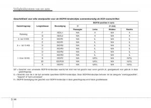 KIA-Niro-handleiding page 77 min