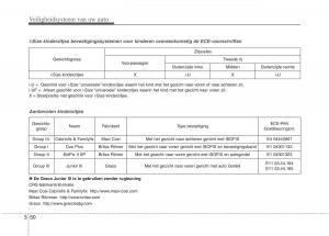 KIA-Niro-handleiding page 83 min