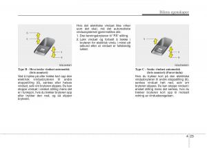 KIA-Niro-bruksanvisningen page 118 min