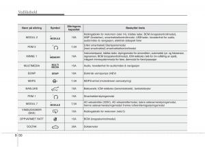 KIA-Niro-bruksanvisningen page 465 min