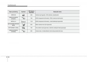 KIA-Niro-bruksanvisningen page 467 min