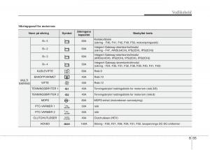 KIA-Niro-bruksanvisningen page 470 min