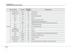 KIA-Niro-bruksanvisningen page 471 min