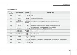 KIA-Niro-bruksanvisningen page 472 min