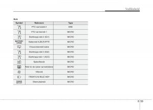 KIA-Niro-bruksanvisningen page 474 min