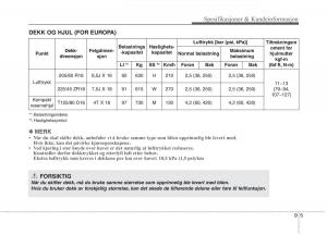 KIA-Niro-bruksanvisningen page 506 min