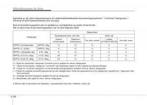 KIA-Niro-bruksanvisningen page 71 min