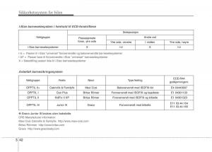 KIA-Niro-bruksanvisningen page 73 min