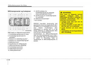 KIA-Niro-bruksanvisningen page 79 min