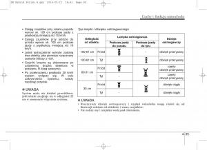 KIA-Niro-instrukcja-obslugi page 199 min