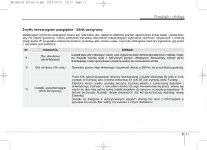 KIA-Niro-instrukcja-obslugi page 476 min