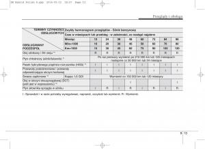 KIA-Niro-instrukcja-obslugi page 478 min