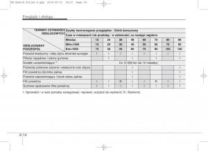 KIA-Niro-instrukcja-obslugi page 479 min