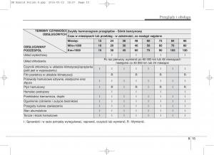 KIA-Niro-instrukcja-obslugi page 480 min