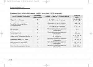 KIA-Niro-instrukcja-obslugi page 481 min