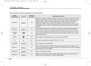 KIA-Niro-instrukcja-obslugi page 533 min