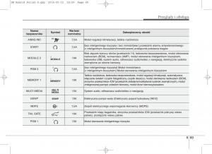 KIA-Niro-instrukcja-obslugi page 534 min