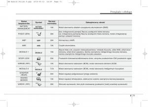 KIA-Niro-instrukcja-obslugi page 536 min