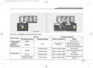 KIA-Niro-instrukcja-obslugi page 54 min