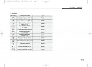 KIA-Niro-instrukcja-obslugi page 544 min