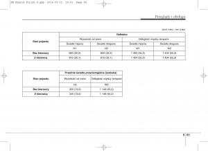 KIA-Niro-instrukcja-obslugi page 560 min