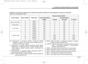 KIA-Niro-instrukcja-obslugi page 76 min