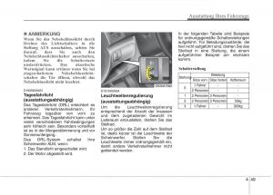 KIA-Picanto-I-1-Handbuch page 129 min